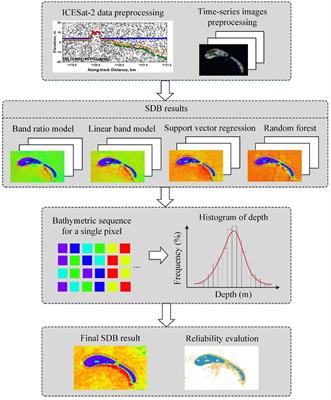 High-accuracy shallow-water bathymetric method including reliability evaluation based on Sentinel-2 time-series images and ICESat-2 data